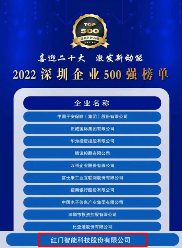 繼2020年榮登“深圳企業(yè)500強(qiáng)”榜單之后，紅門(mén)再次榮耀上榜.jpg